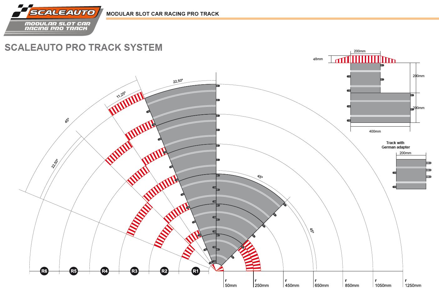 System outline