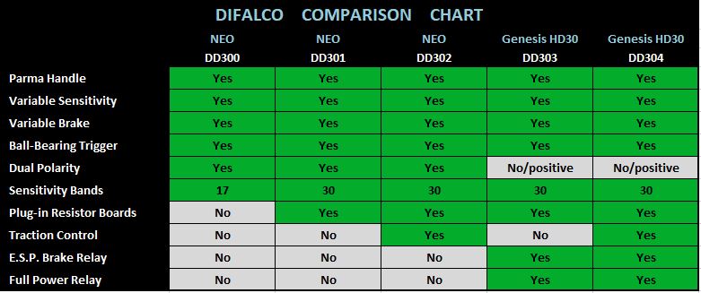 difalcotable.jpg